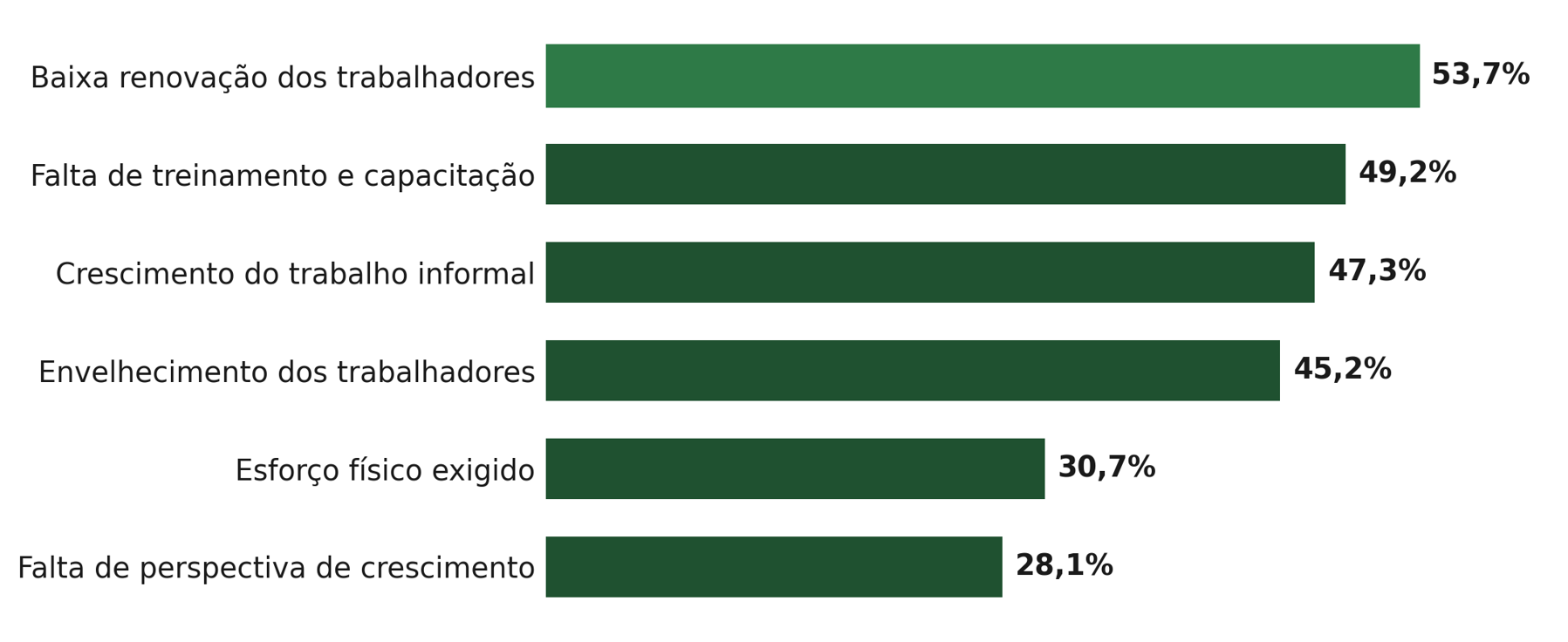 Fonte: AECweb, 2024.